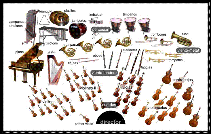 famoso estafador inflación instrumentos musicales romanticismo